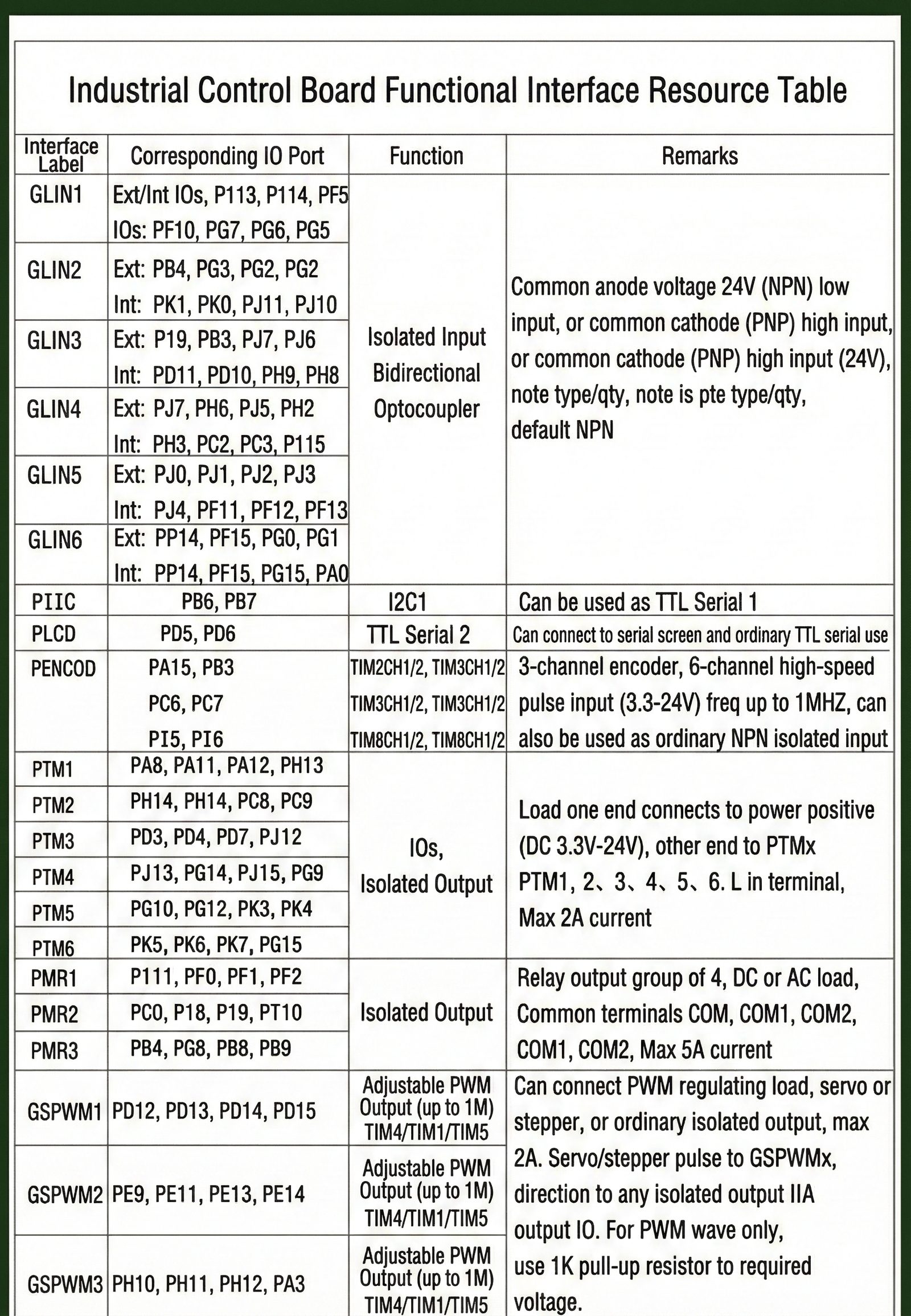 EtherCAT board — OEM customization and production options