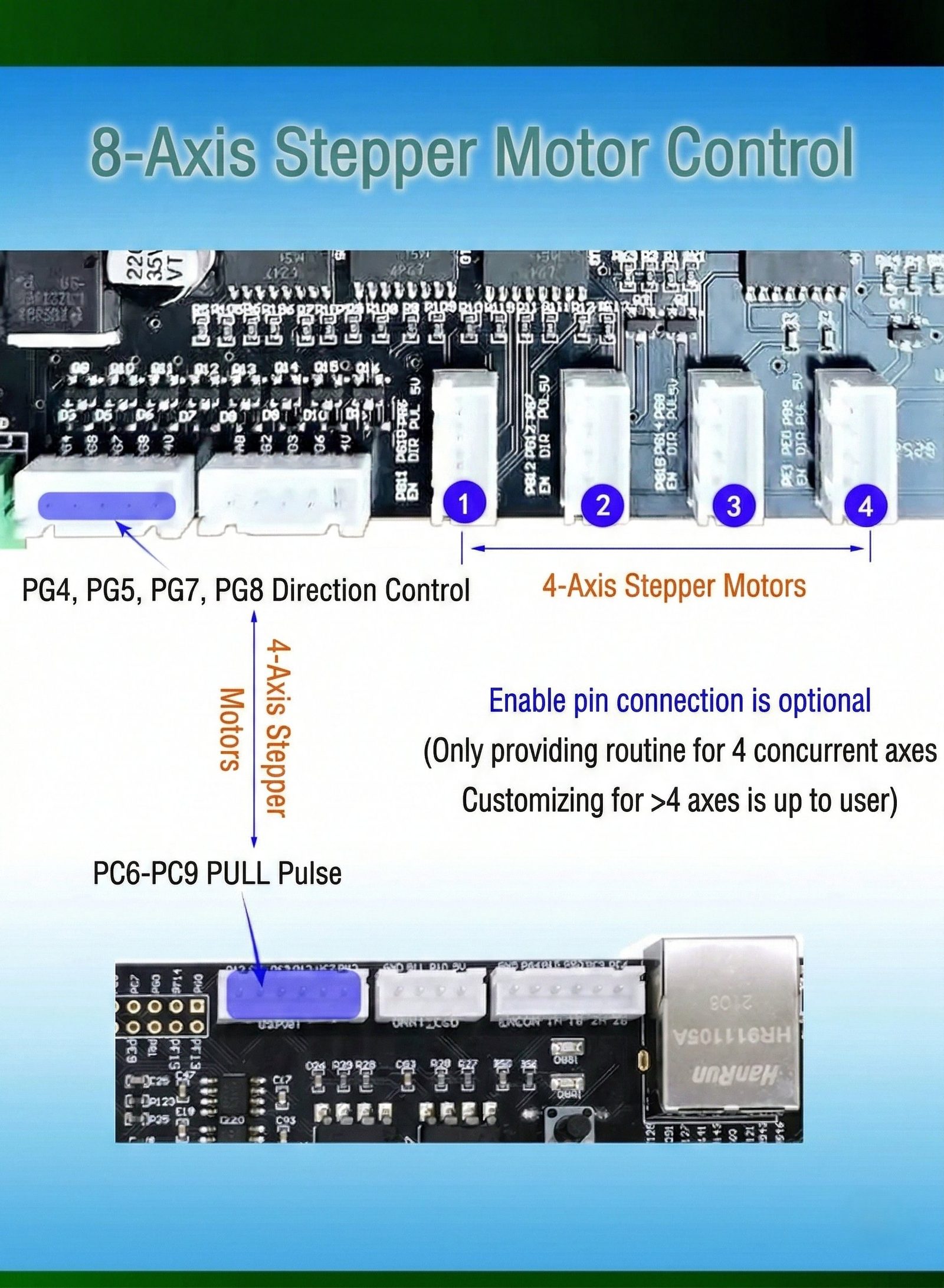 STM32F103ZE board — sensor and actuator integration