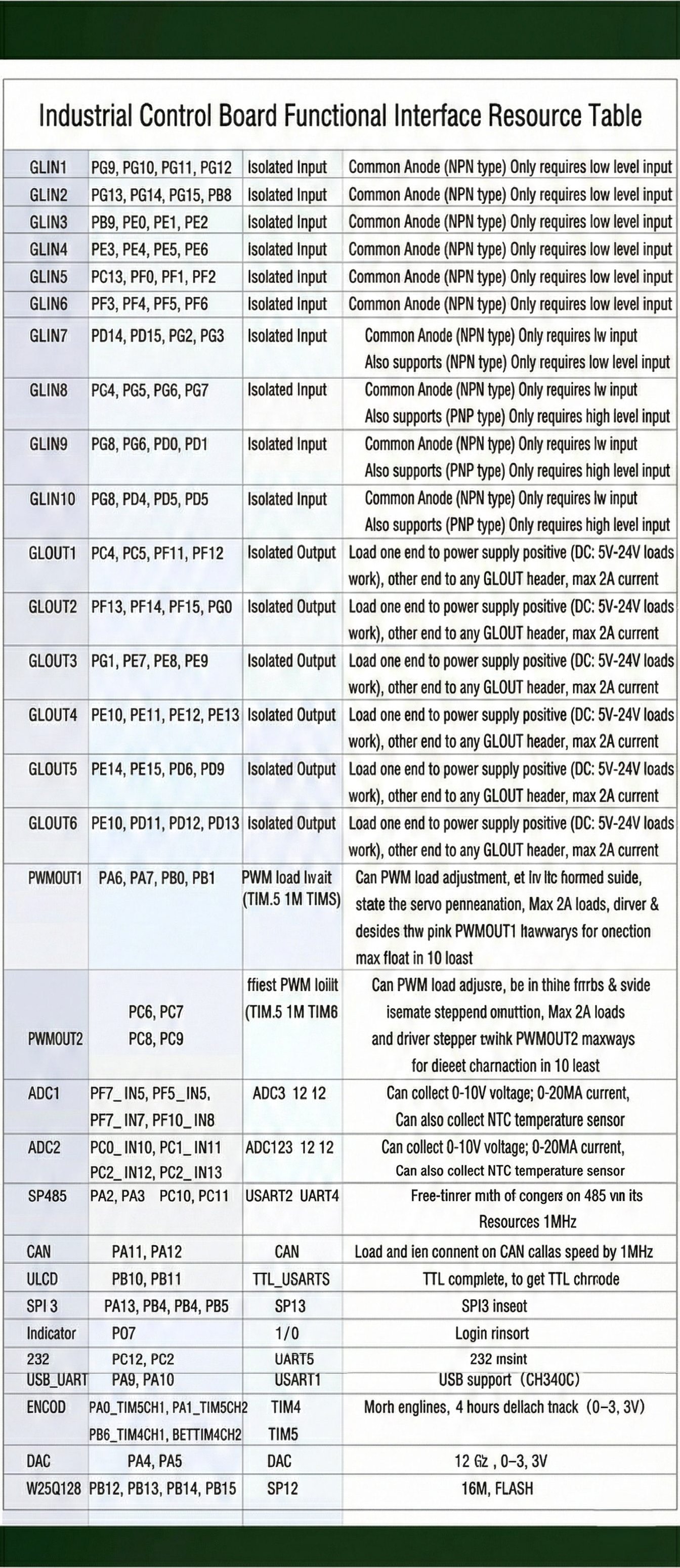 STM32F103ZET6 standard board — industrial wiring and application example