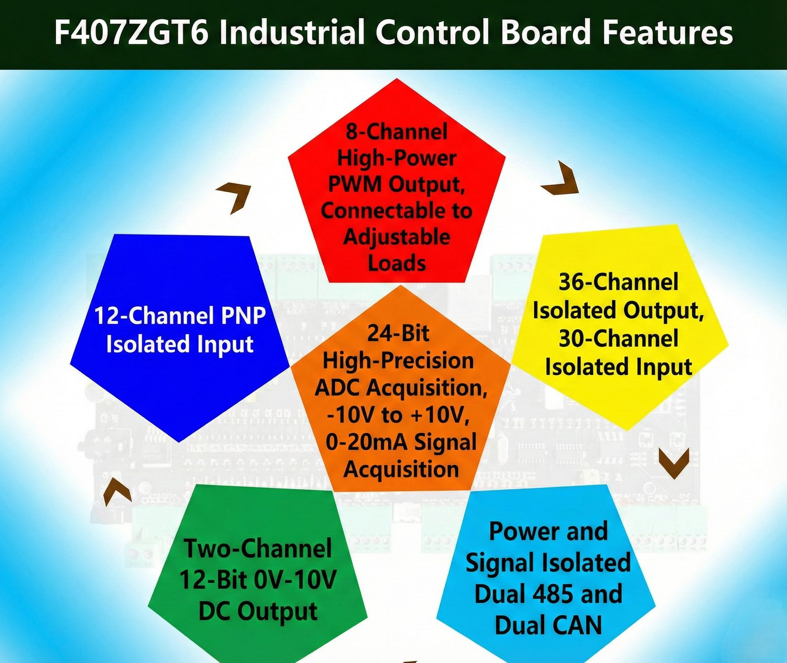 STM32F407 board — isolated power and communication design