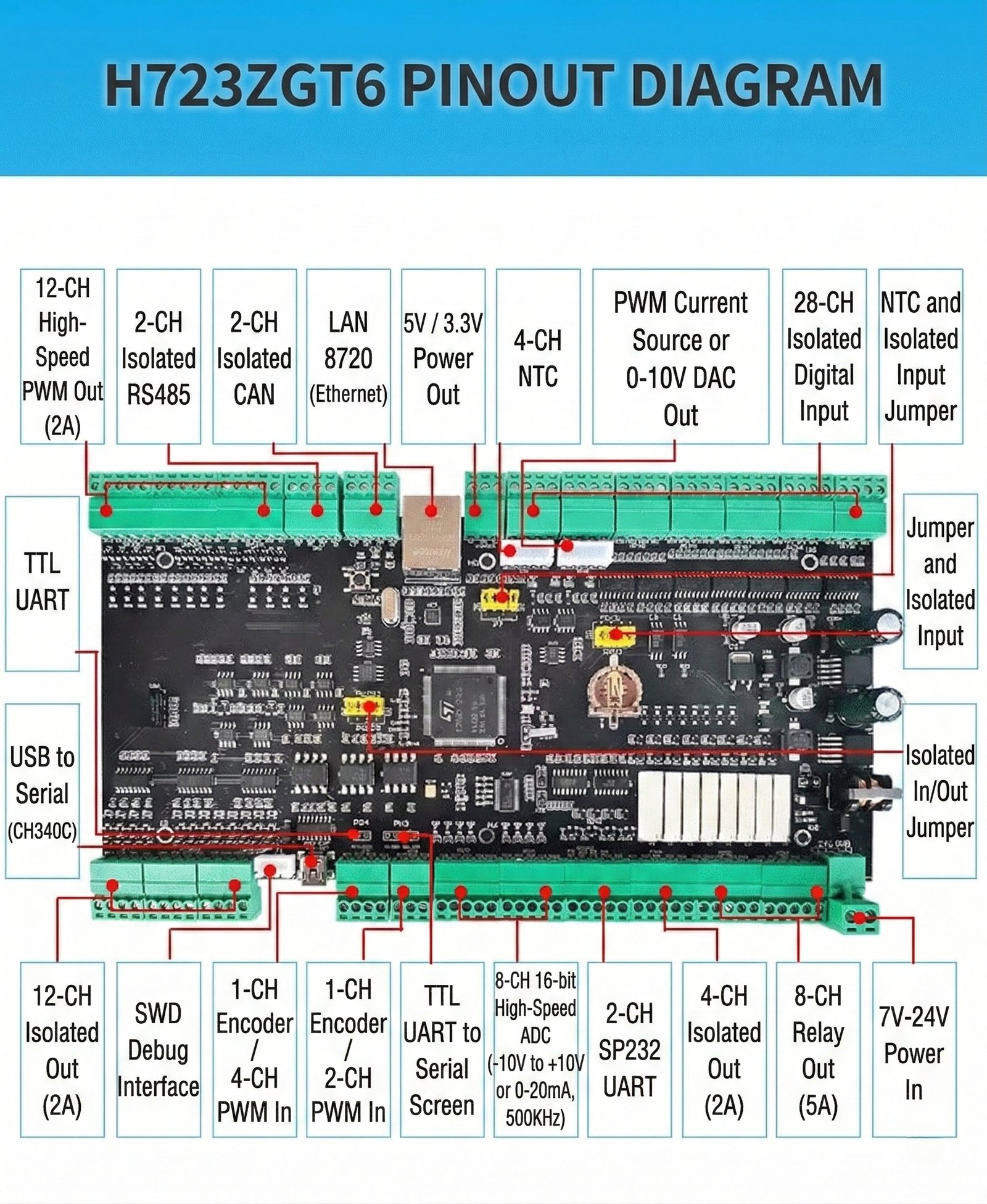 STM32H723 standard board — detail 3