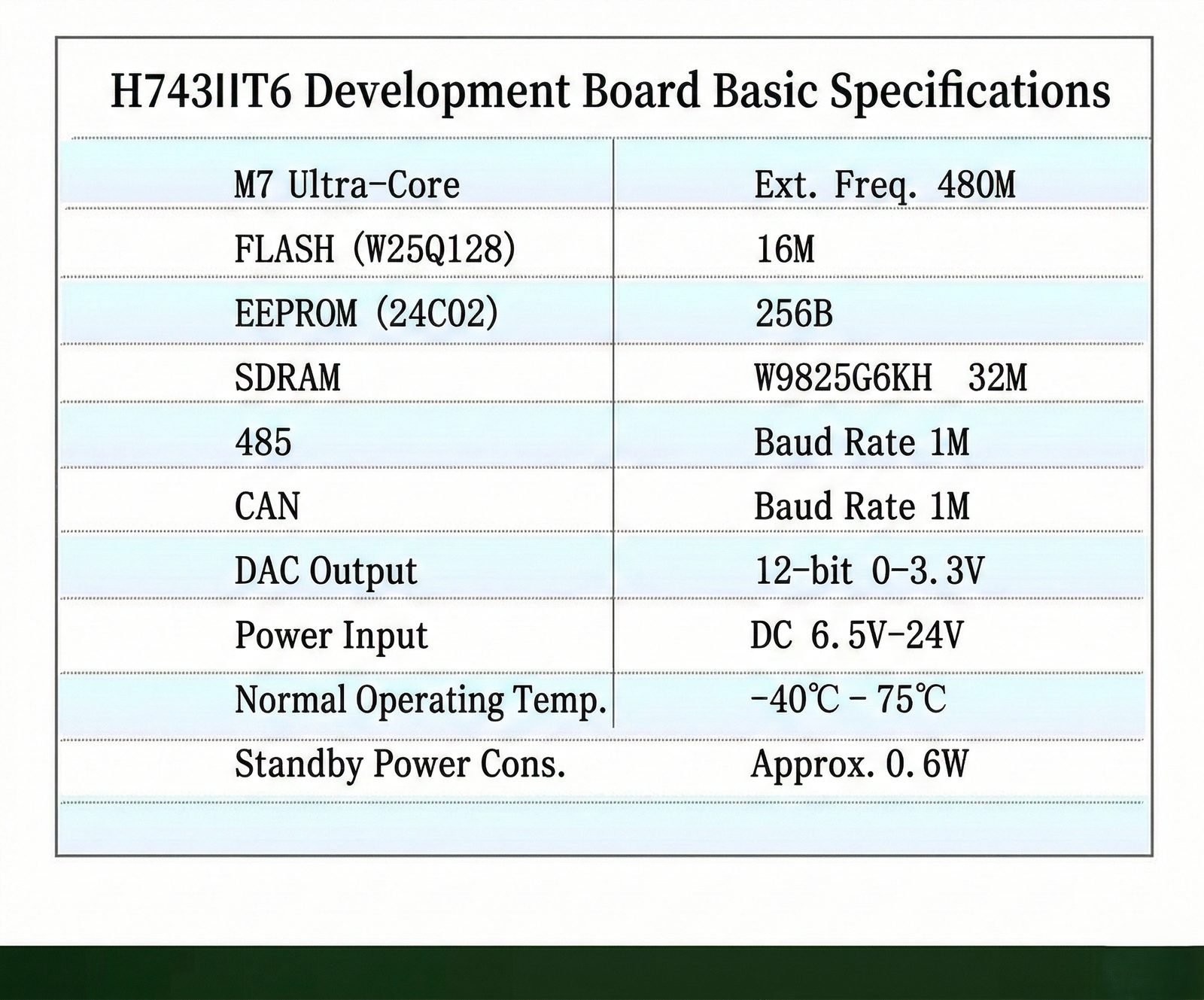 STM32H743IIT6 board — application wiring and system integration