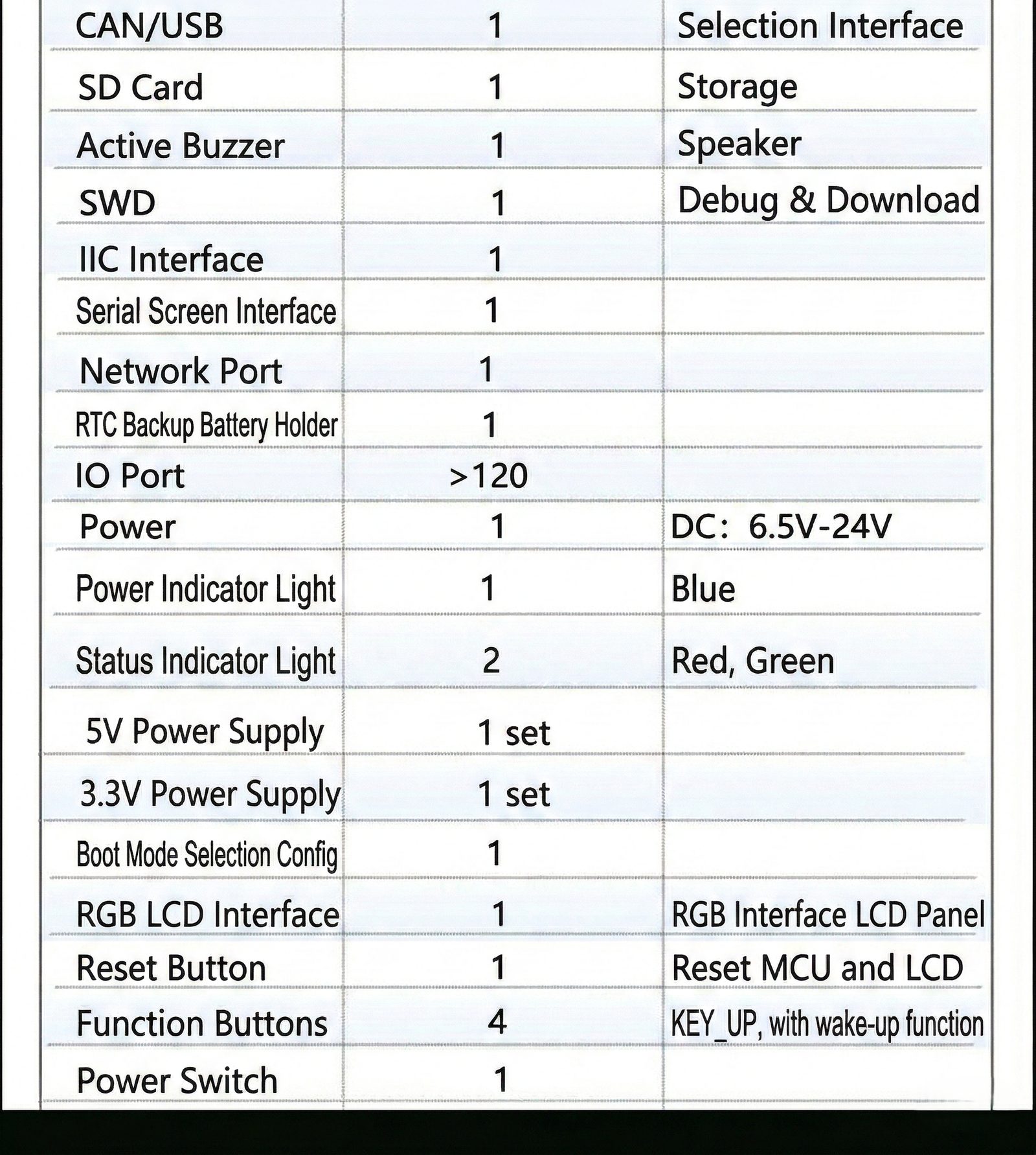 STM32H743IIT6 board — real-time performance benchmark