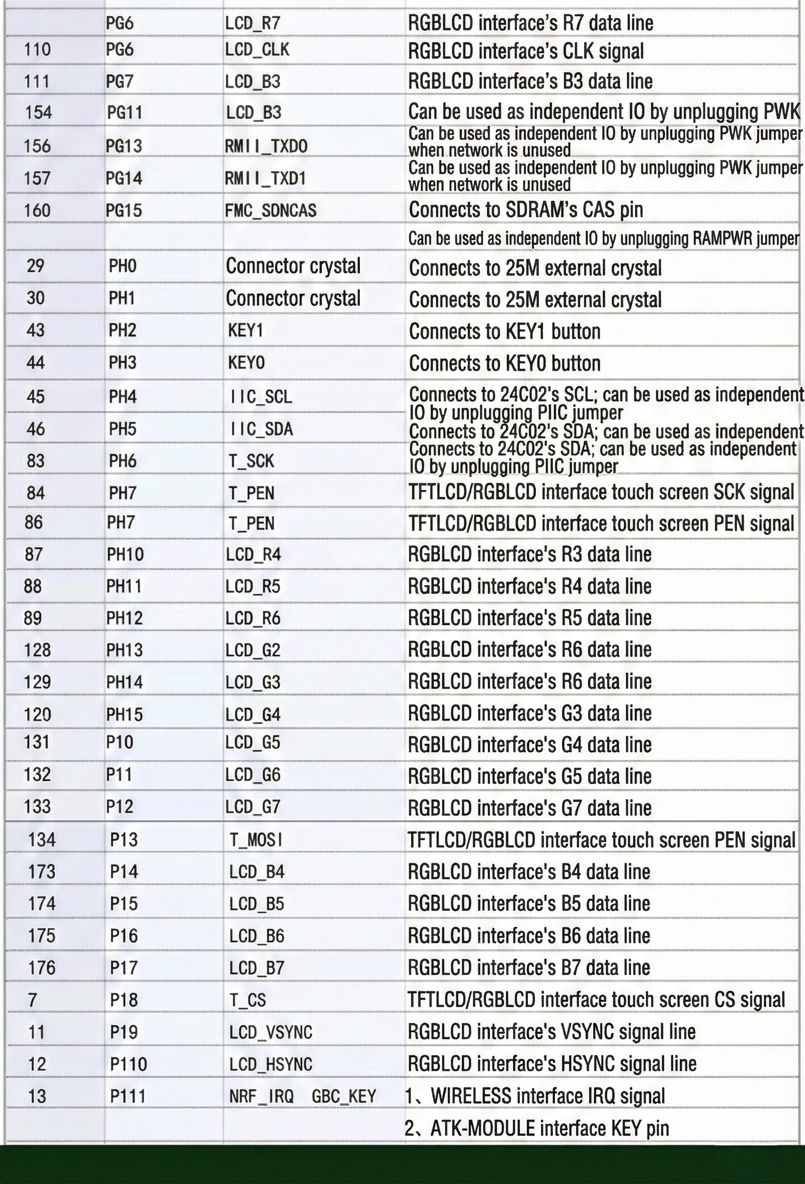 STM32H743IIT6 board — certifications and compliance overview