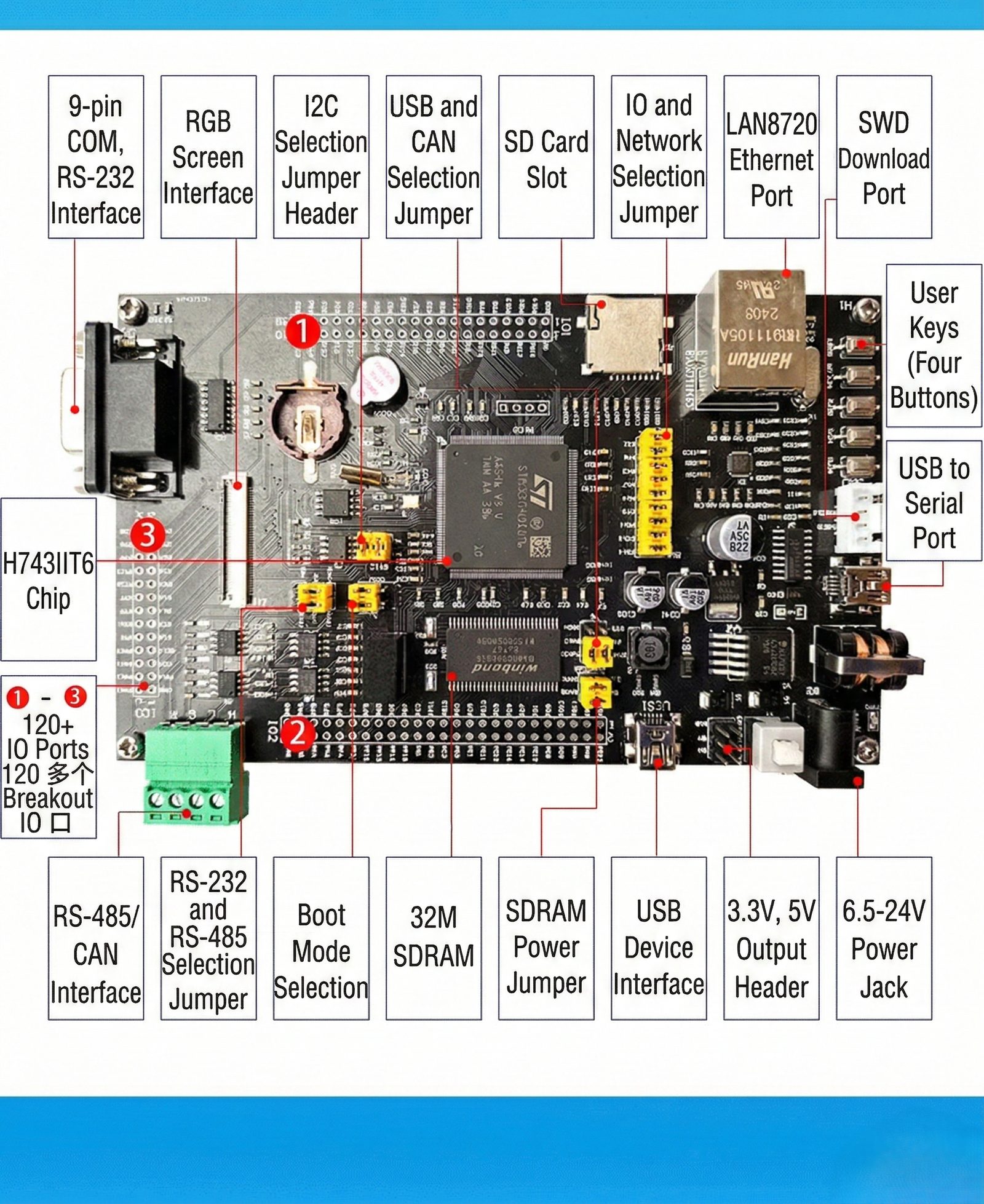 STM32H743IIT6 board — Ethernet and network interface