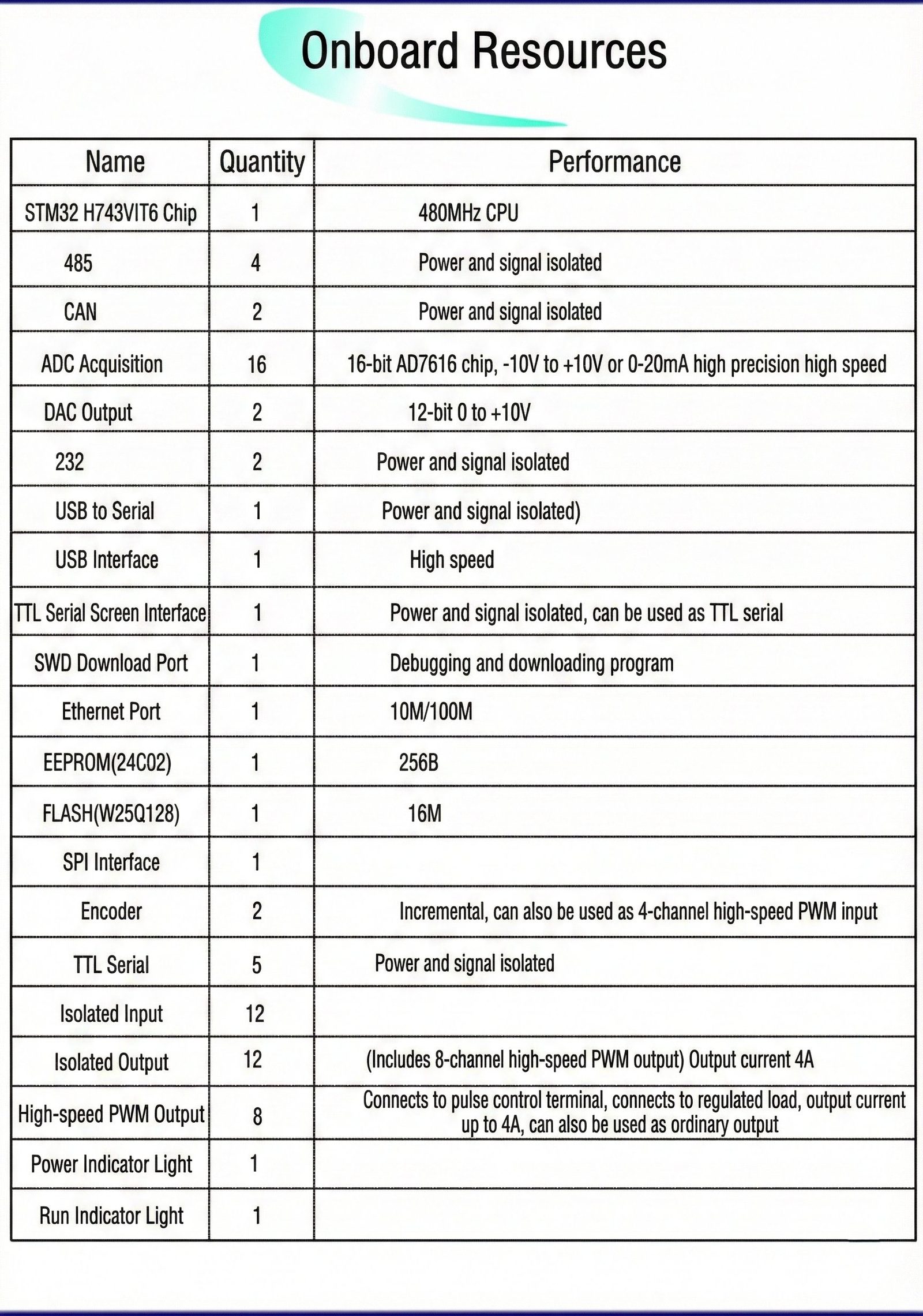 STM32H743VIT6 board — industrial instrument application example