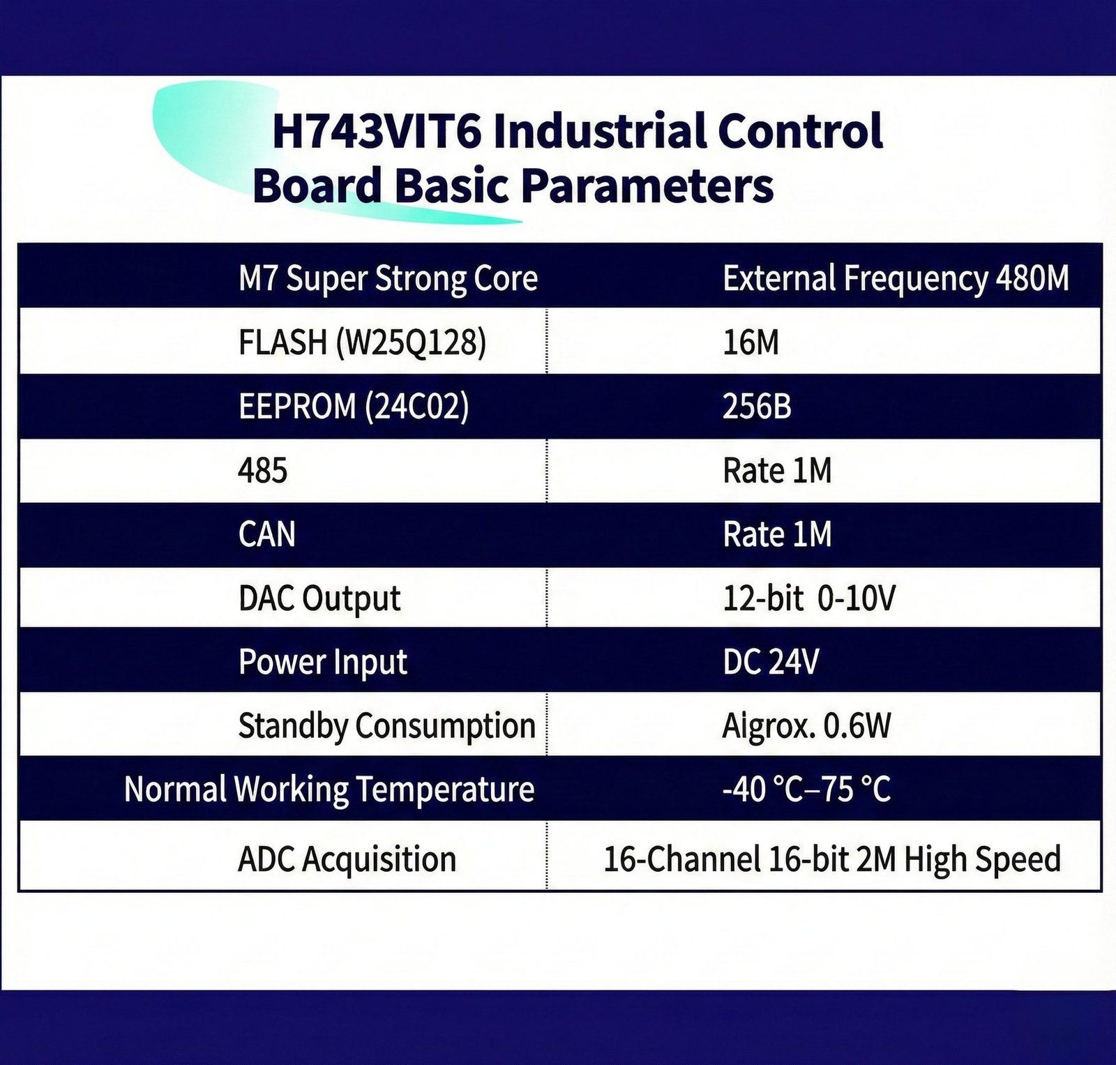 STM32H743VIT6 board — data processing and advanced control