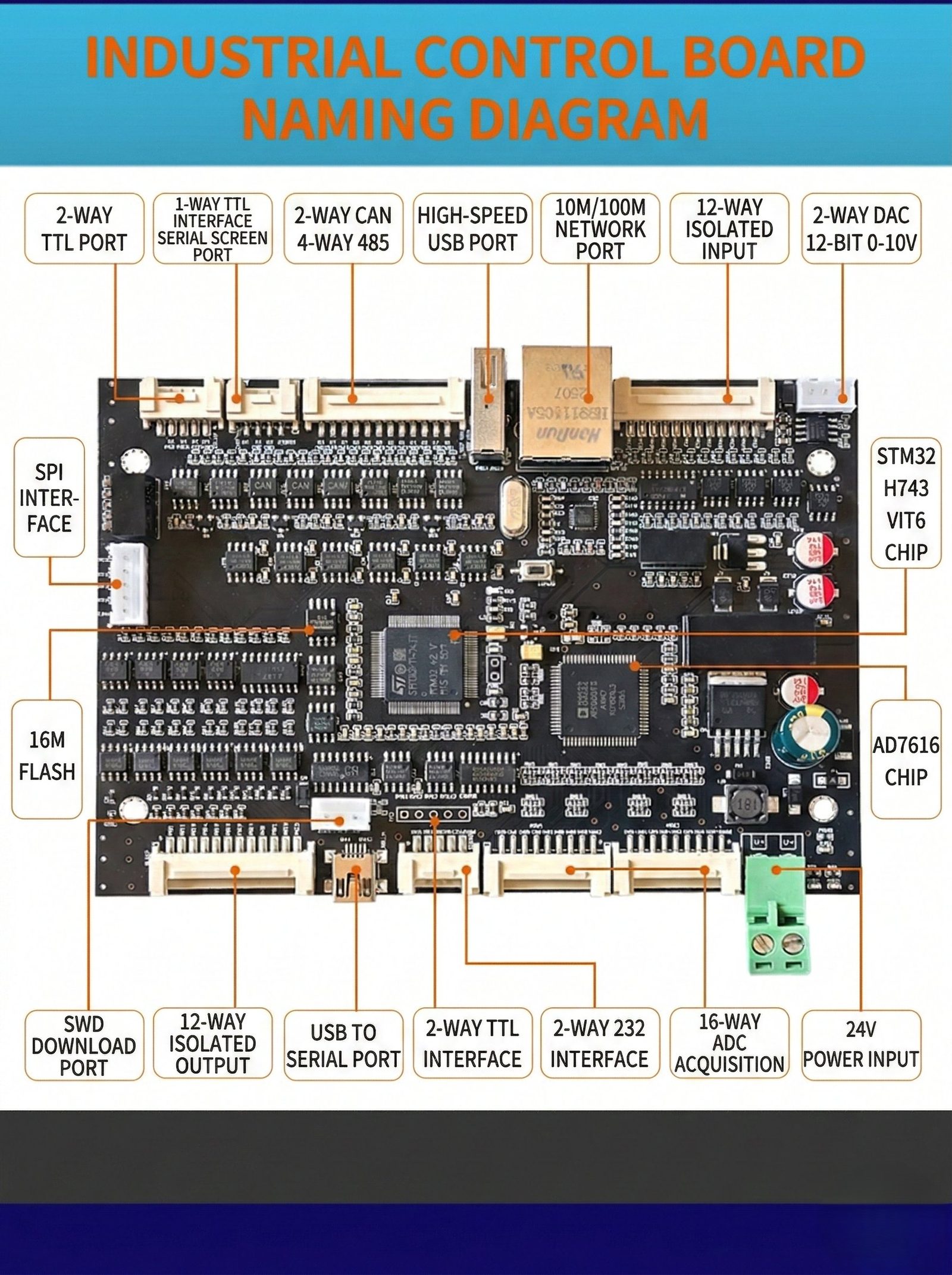 STM32H743VIT6 board — Cortex-M7 core and processing architecture