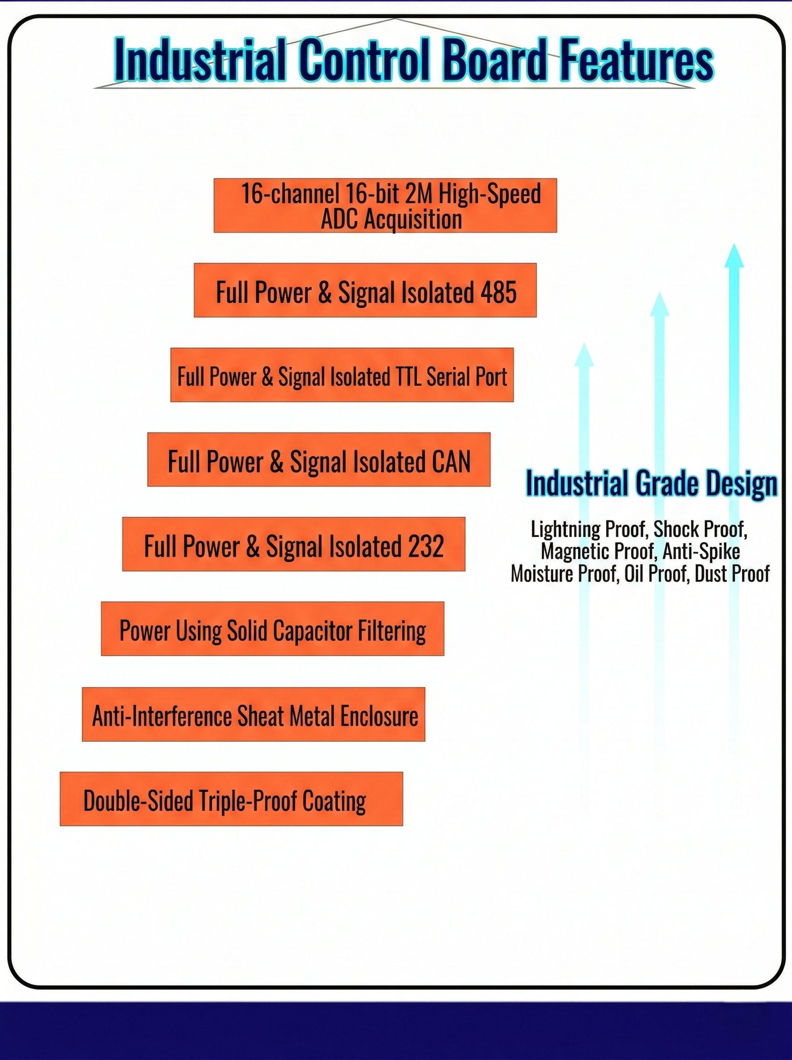 STM32H743VIT6 board — RS485 and Modbus serial interface