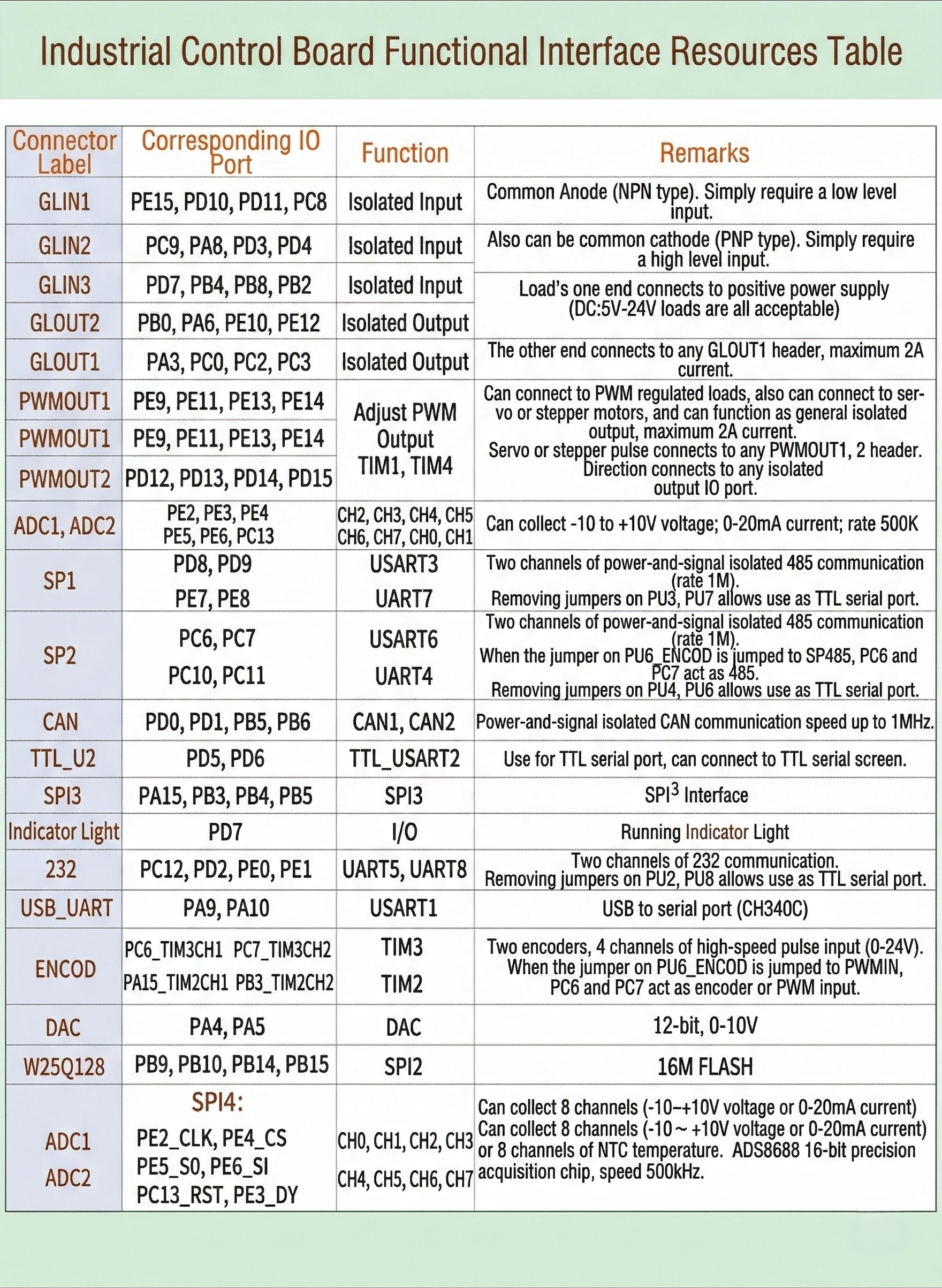 STM32H750 standard board — detail 16